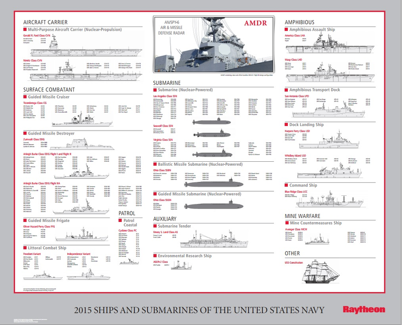 Illustration for article titled This Is Your Go-To Graphic To Understand The US Navy Fleet